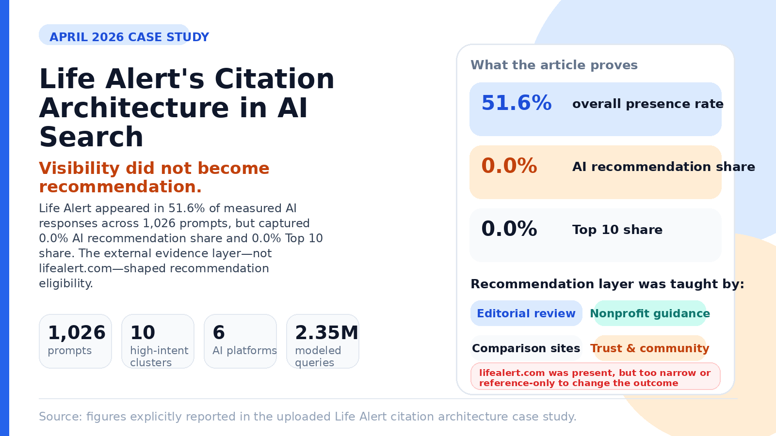 life-alert-citation-architecture-featured-image