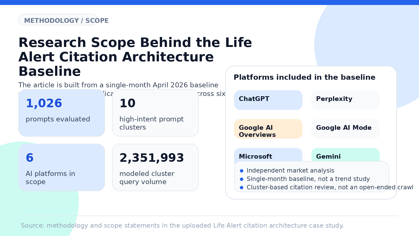 life-alert-citation-architecture-research-scope
