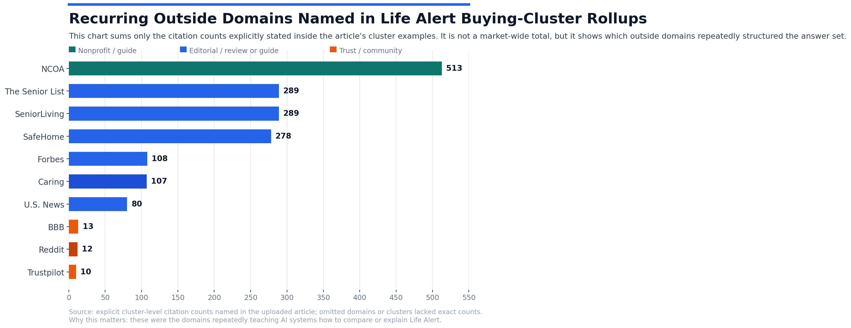 life-alert-citation-architecture-recurring-external-domains
