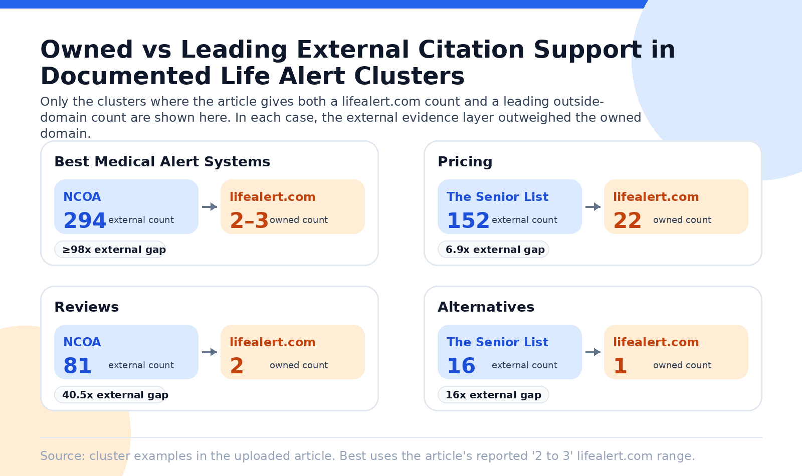 life-alert-citation-architecture-owned-vs-external-citation-support