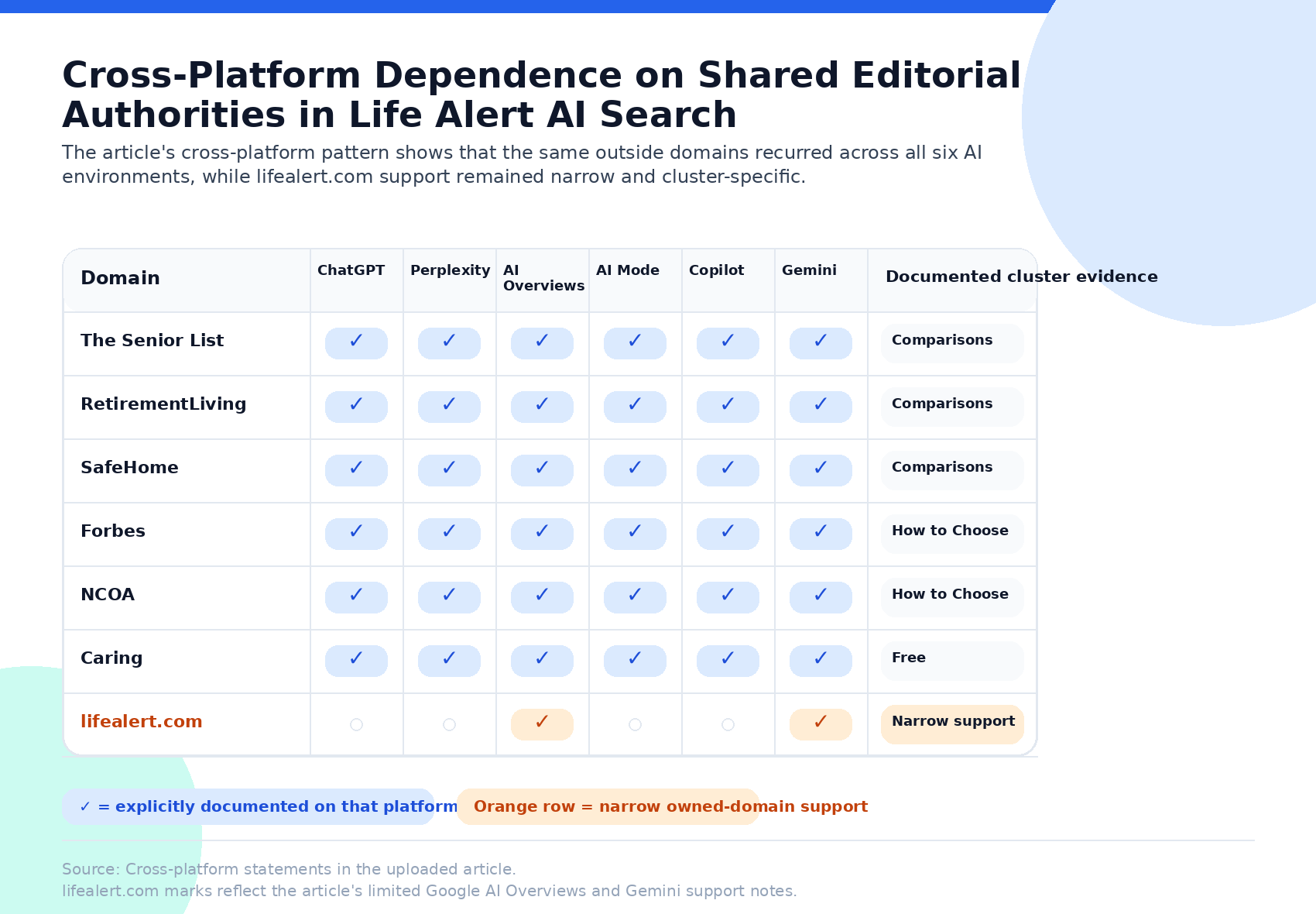 life-alert-citation-architecture-cross-platform-editorial-authorities-matrix
