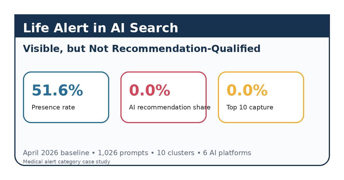life-alert-ai-search-featured-image