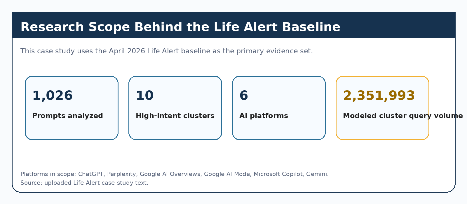 life-alert-ai-search-research-scope